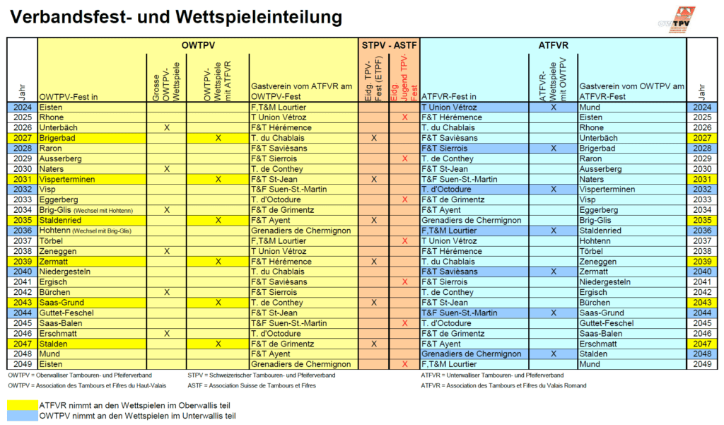 Verbandsfest- Wettspieleinteilung 2024ff